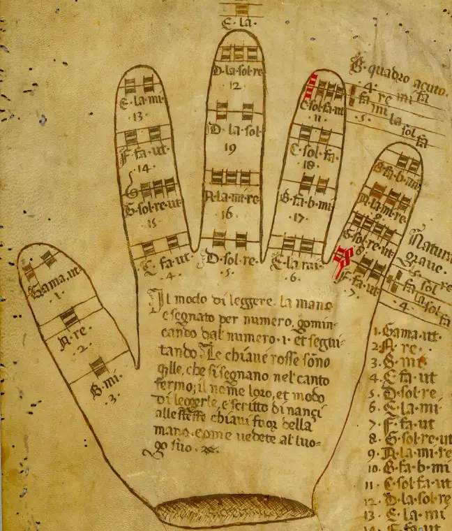 Die Guidonische Hand